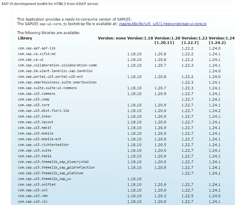 SAPUI5 Server Libraries Version